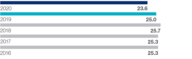 KPI_gross_margin