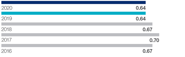 private_sales_rate