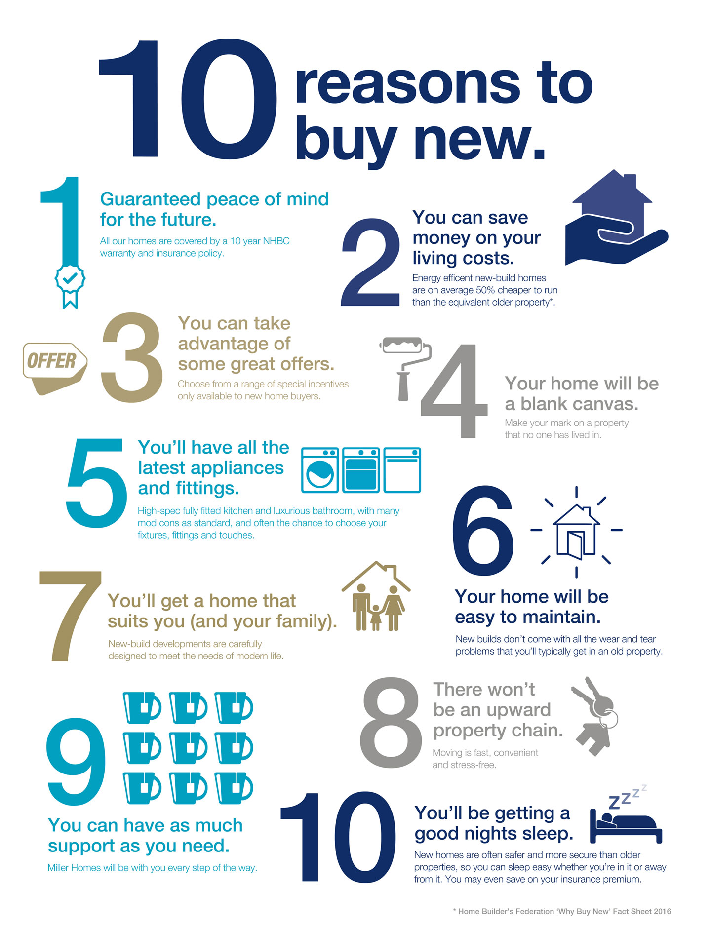 Reasons to buy a new build home