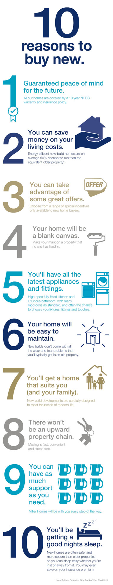 Reasons to buy a new build home