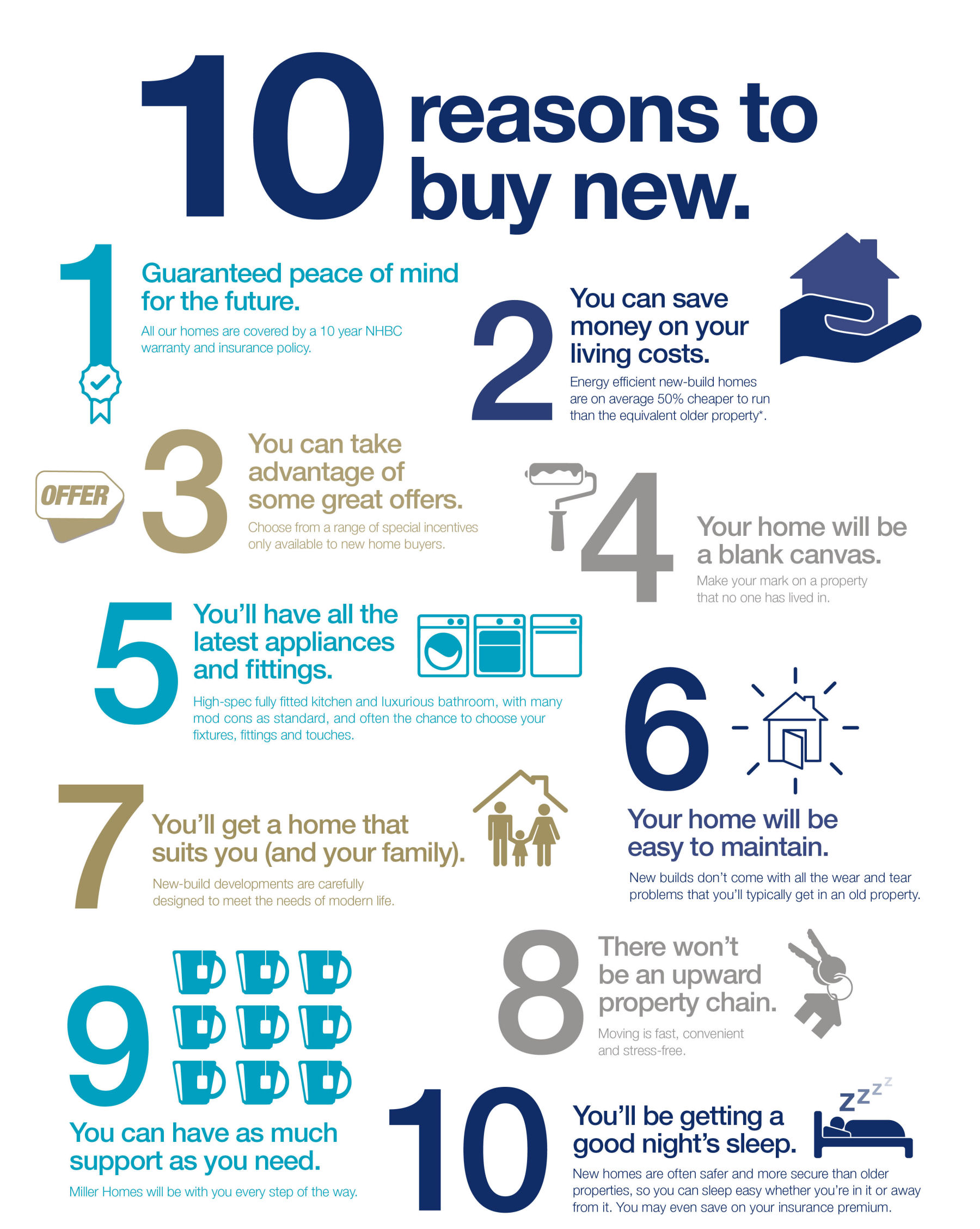 10 reasons to buy a new home
